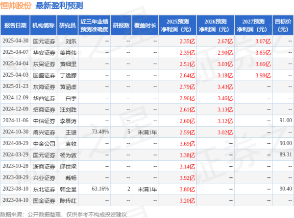 专业的股票配资官网 东吴证券：给予恒帅股份买入评级
